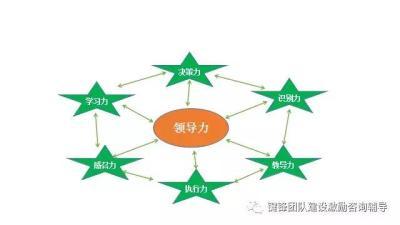 數(shù)字化時代如何通過網(wǎng)上貿(mào)易代理提升領(lǐng)導力培訓的效能