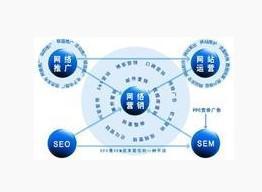 邢臺網(wǎng)站推廣專業(yè)選擇指南 偉創(chuàng)商務(wù)服務(wù)優(yōu)勢解析